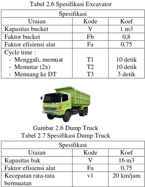 Tabel 2.6 Spesifikasi Excavator 