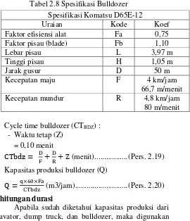 Tabel 2.8 Spesifikasi Bulldozer 