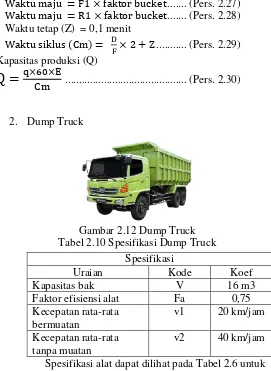 Gambar 2.12 Dump Truck 