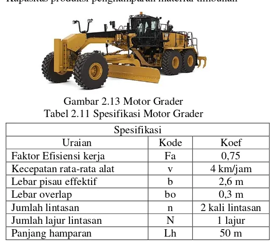 Gambar 2.13 Motor Grader 