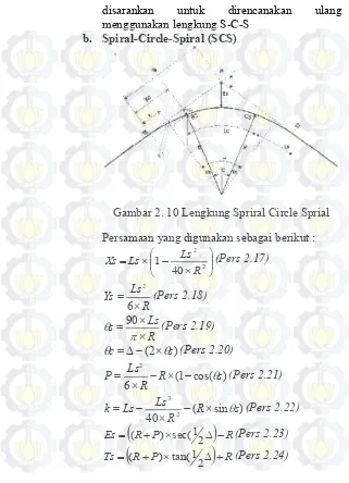Gambar 2. 10 Lengkung Spriral Circle Sprial 