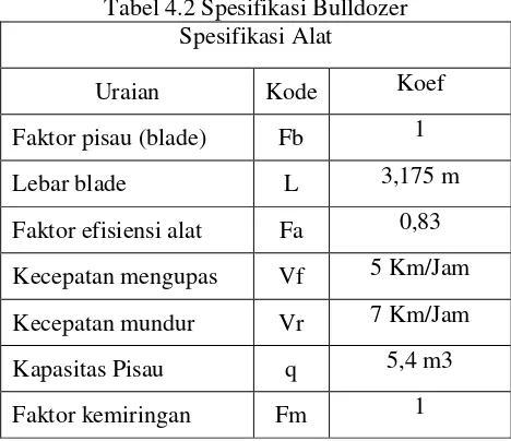 Tabel 4.2 Spesifikasi Bulldozer 