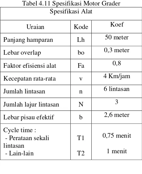 Tabel 4.11 Spesifikasi Motor Grader 