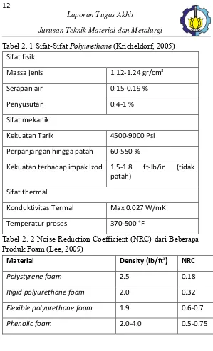 Tabel 2. 1 Sifat-Sifat Polyurethane (Kricheldorf, 2005) 