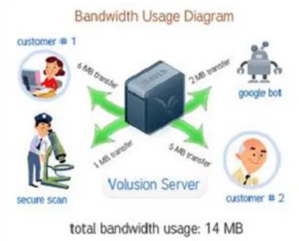Gambar 2.4 Bandwidth Usage Diagram 