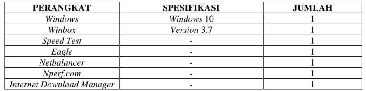 Tabel 3. 4 Perangkat Lunak 