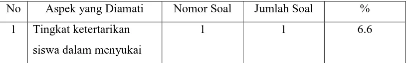 Tabel 3.4 Kriteria Nilai 