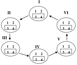 Gambar 1.  Skema diskusi model two stay two  stray (TSTS) 