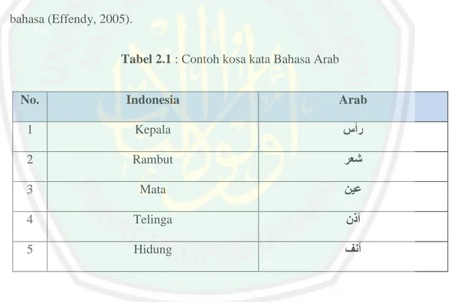 Tabel 2.1 : Contoh kosa kata Bahasa Arab 