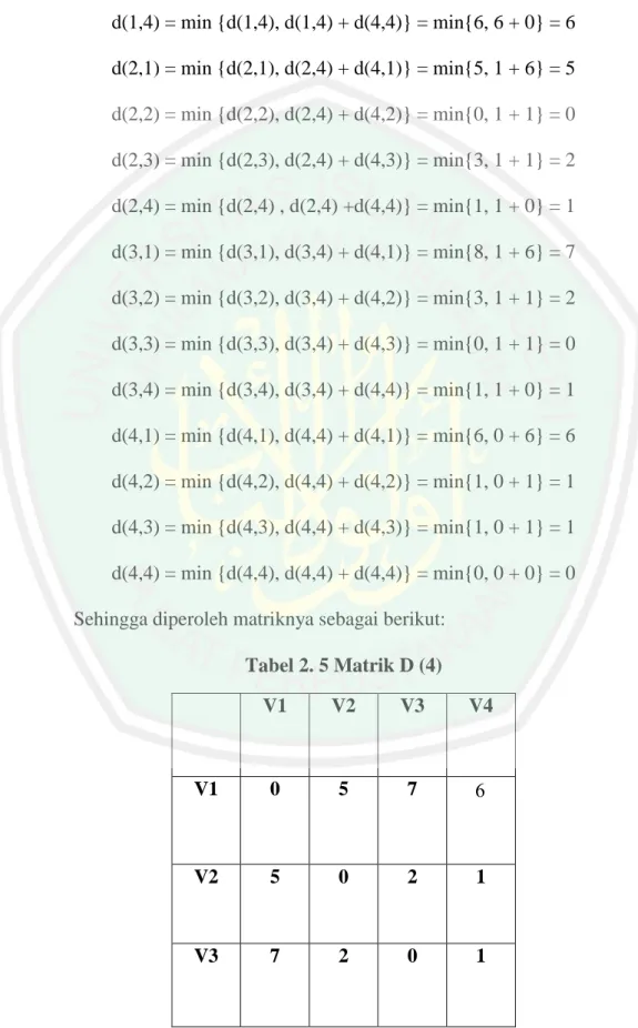 Tabel 2. 5 Matrik D (4) 