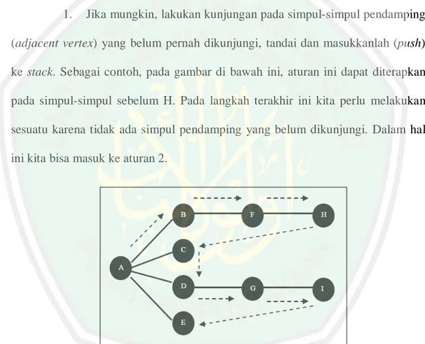 Gambar 2.2 Alur Algoritma Depth First Search 