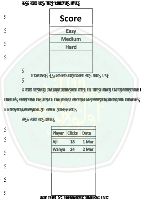 Gambar 3.6 Rancangan Halaman Pilih Skor 