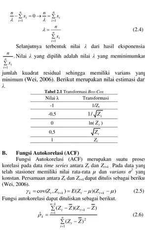 Tabel 2.1 Transformasi Box-Cox 