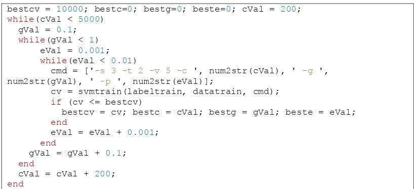 Gambar 3.5. Fungsi pemilihan parameter SVR pada Matlab 