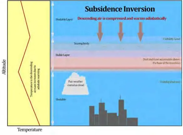 Gambar 4. 2 Kondisi Subsidence Inversion 