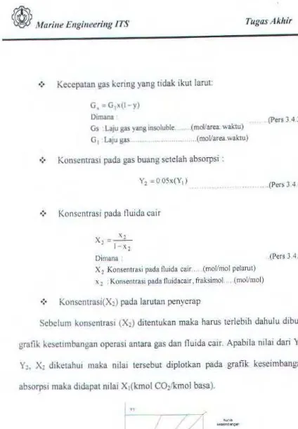 grafik kesetimbangan operasi antara gas dan fluida cair. Apabila nilai dari Y t. 