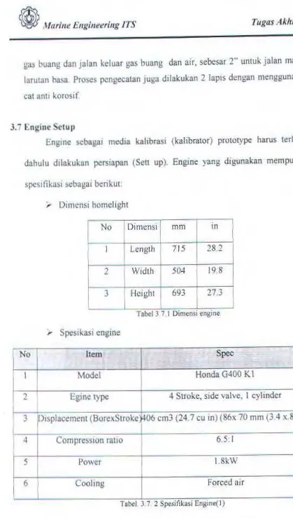 Tabel 3 7.1 D1mens• engme 