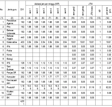 Tabel Perhitungan JTM Guru SMK Paralel Kelas = 1 