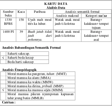 Gambar 3.3 Kartu Data Analisis Semantik Formal jeung Étnopédagogik 