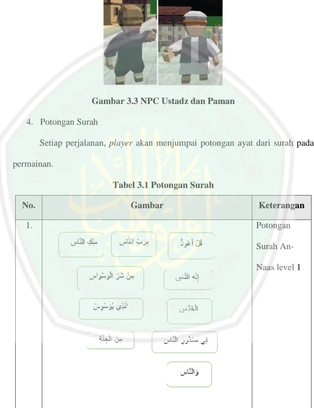 Gambar 3.3 NPC Ustadz dan Paman  4.  Potongan Surah 