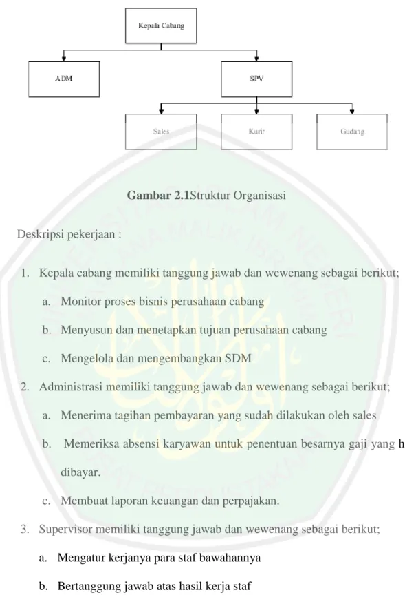 Gambar 2.1Struktur Organisasi 