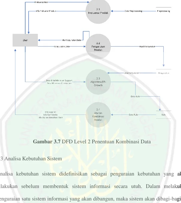 Gambar 3.7 DFD Level 2 Penentuan Kombinasi Data 