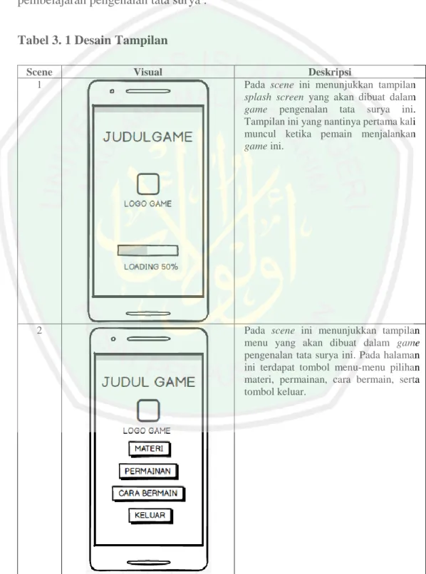 Tabel 3. 1 Desain Tampilan 