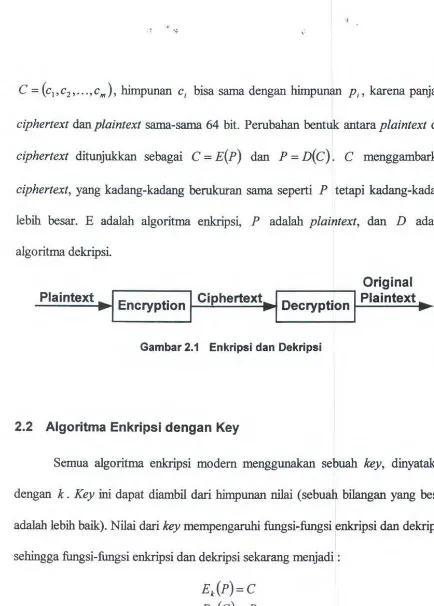 Gambar 2.1 Enkripsi dan Dekripsi 