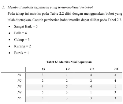 Tabel 2.4 Matriks Bobot 