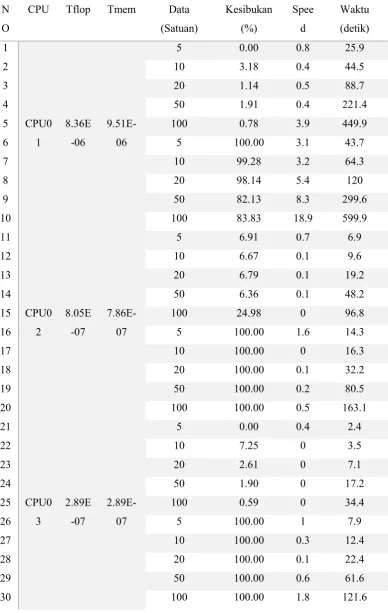 Tabel 3.1 Tabel data training 