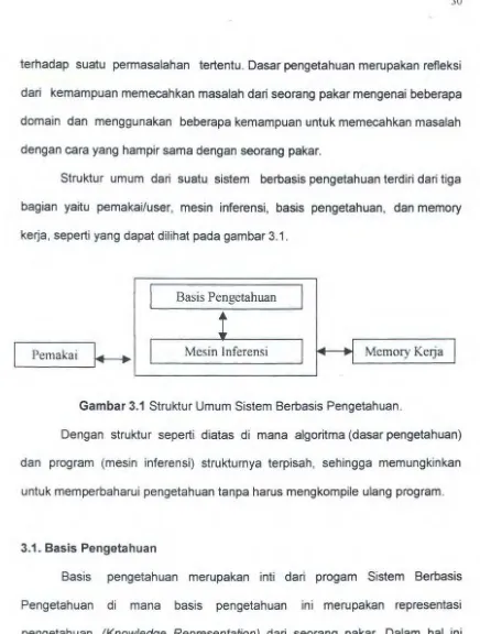 Gambar 3.1 Struktur Umum Sistem Berbasis Pengetahuan. 
