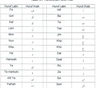 tabel transliterasi dari huruf-huruf terse but menjadi token-token. 