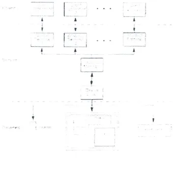 Gambar 2.1 Abstraksi pada X \Vindow (Dix at al, 1994) 