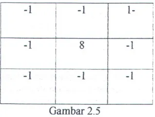 Gambar 2.5 Mask tmtuk mendeteksi piksel yang terisolasi 