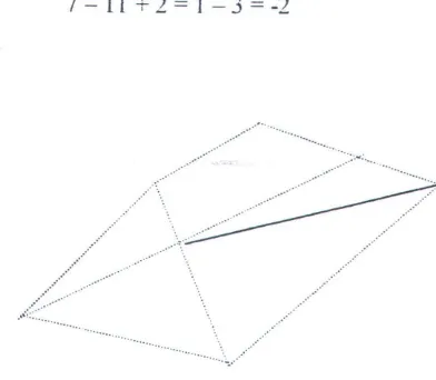 Gambar 2.12 memiliki 7 titik sudut, 11 edge, 2 face, 1 connected region, dan 3 