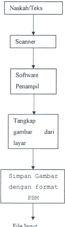 grafik user interface. Sekumpulan model ini disimpan dalam suatu file yang 