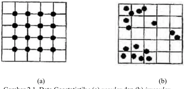 Gambar 2.1. Data Geostatistik : (a) regular dan (b) irregular 