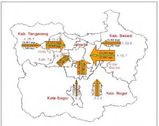 Gambar 4.1. Peningkatan Perjalanan (Mobilitas) Menuju Jakarta dari Daerah Sekitarnya : 1985-2002 (sumber : SITRAMP 2004)  