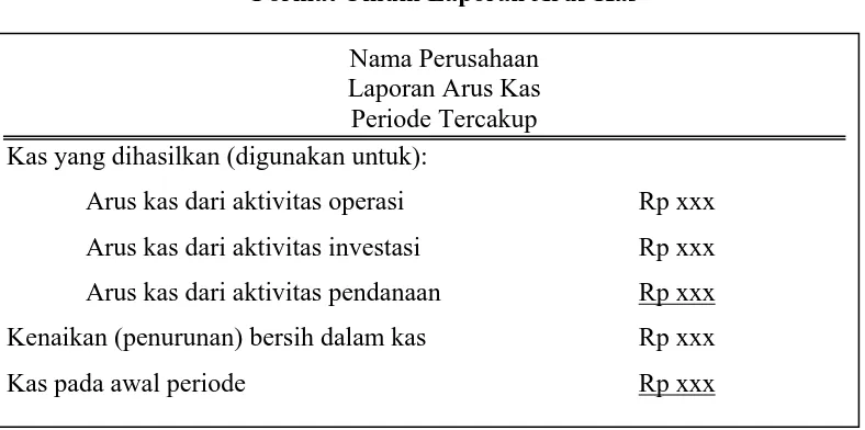 Tabel 2.5  Format Umum Laporan Arus Kas 