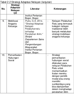 Tabel 2.2 Strategi Adaptasi Nelayan (lanjutan) 
