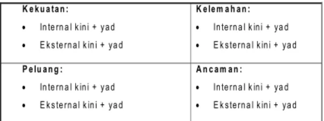 Gambar 5. Analisis KEKEPAN