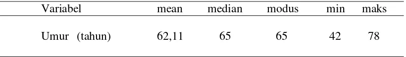 Tabel 5.1.Hasil analisis umur pasien DM laki-laki dan perempuan di RSUD Dr.  Djasamen Saragih Pematangsiantar (N=38) 