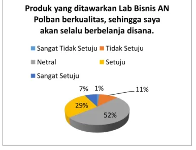 Gambar 4 . Deskripsi Question 4