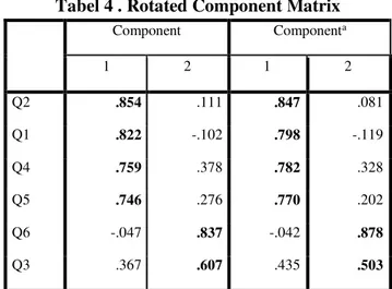 Tabel 4 . Rotated Component Matrix 