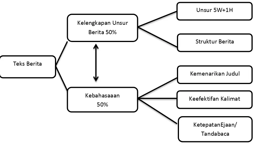 Tabel 3.9 