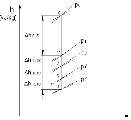 Tablica 4.1. Veličine stanja u pojedinim točkama regulacijskog kola  točka  tlak (bar)  specifični volumen 