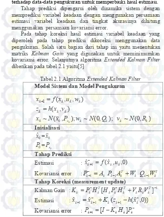 Tabel 2.1 Algoritma Extended Kalman Filter 