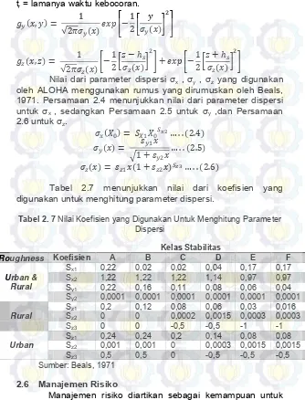 Tabel 2.7 menunjukkan nilai dari koefisien yang 