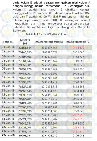 Tabel 4. 1 Flow Rate Gas ORF X. 