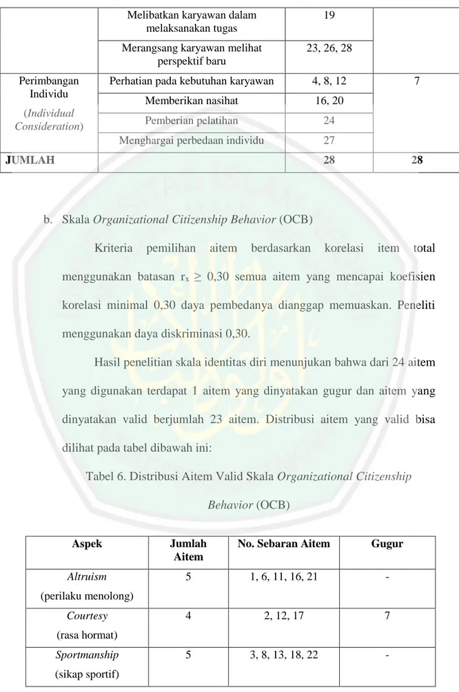 Tabel 6. Distribusi Aitem Valid Skala Organizational Citizenship  Behavior (OCB) 